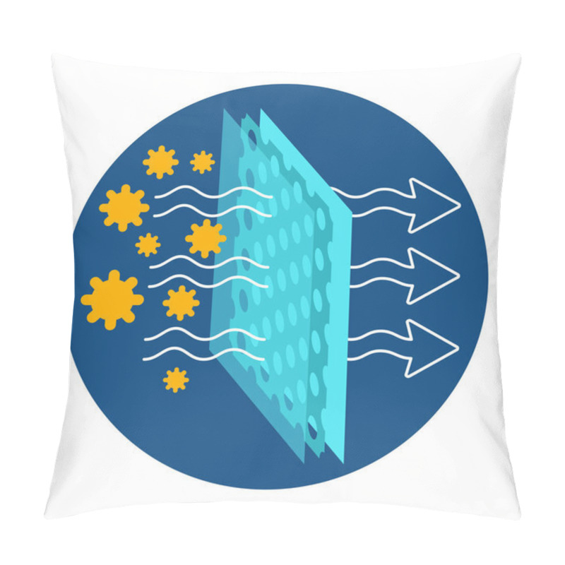 Personality  Antibacterial And Breathable Membrane Icon For Materials. I For Face Mask Or Home Ionizer And Cleaner - Airflow Passes Through Sanitizer Membrane. Vector Illustration Pillow Covers