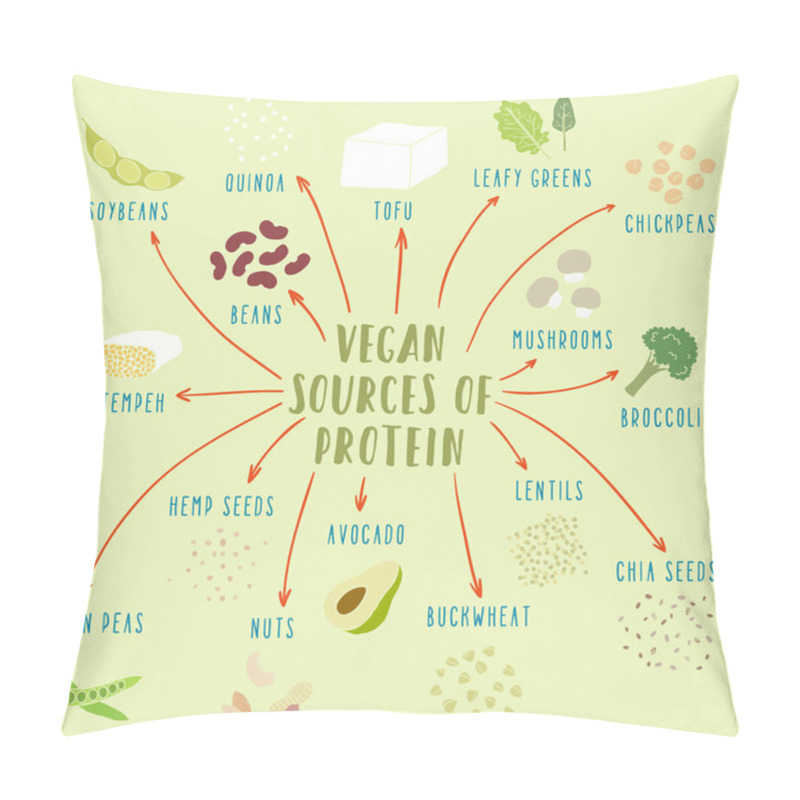 Personality  Vegan Plant-based Sources Of Protein Pillow Covers