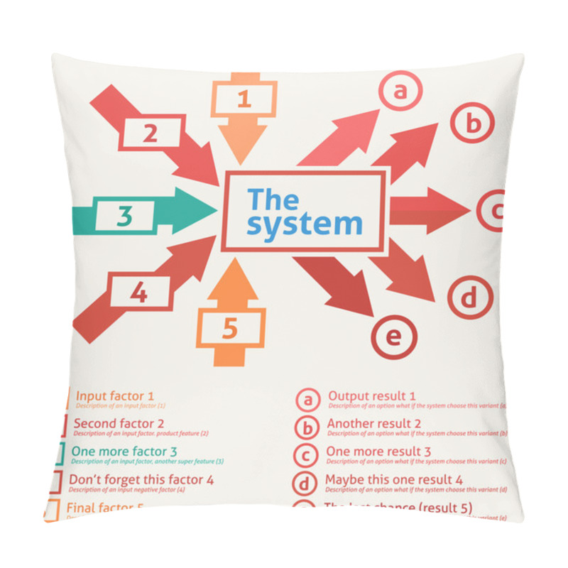 Personality  Flat Design Of A System With Inputs Anf Outputs Pillow Covers