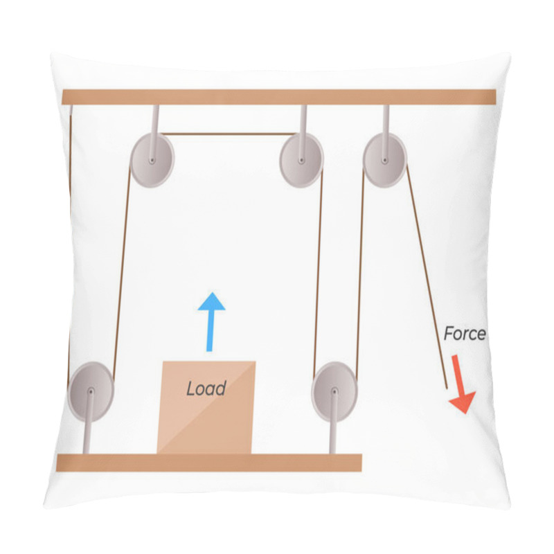 Personality  Pulley System. Lifting And Pulling A Box. Movable Pulleys Vector Illustration Pillow Covers