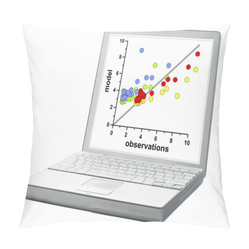 Personality  Scatter Graph On A Laptop Pillow Covers