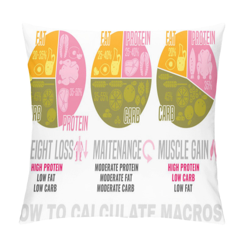 Personality  Healthy Eating Poster Pillow Covers