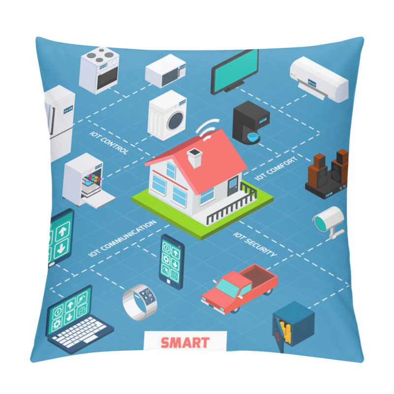 Personality  Smart Home Isometric Flowchart Icon Pillow Covers