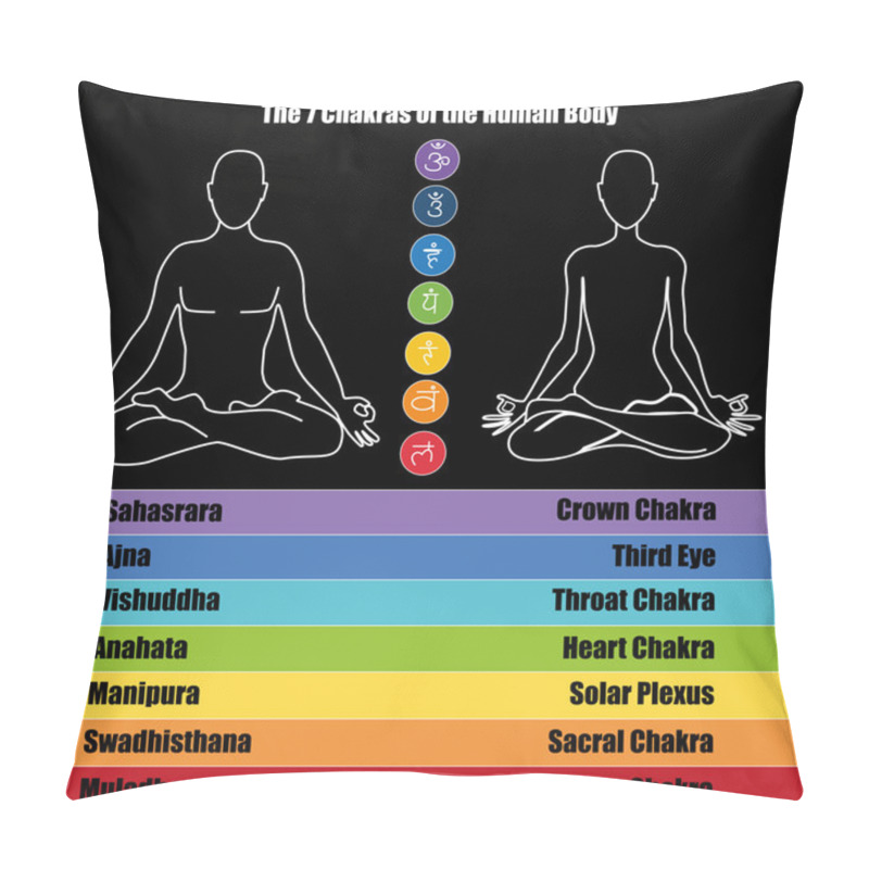 Personality  Seven Chakras Of The Human Body Pillow Covers