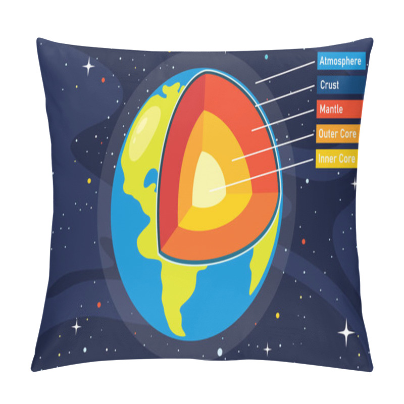 Personality  The Structure Of Planet Earth Pillow Covers