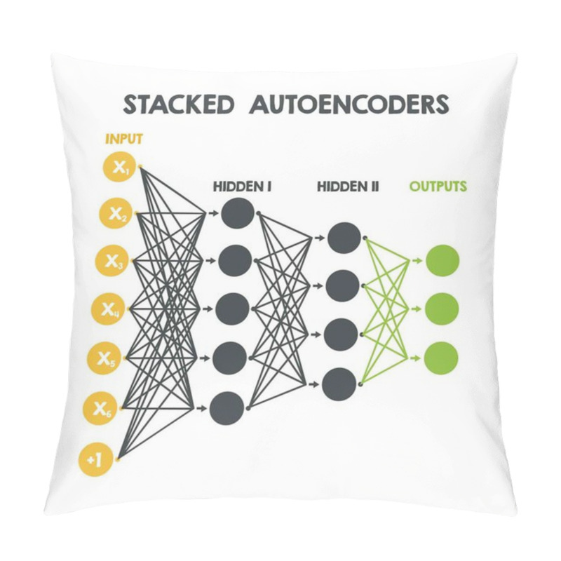 Personality  Science82.cdr Pillow Covers