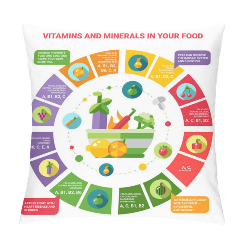 Personality  Illustration Of Healthy Eating Infographics With Icons. Vitamins Pillow Covers