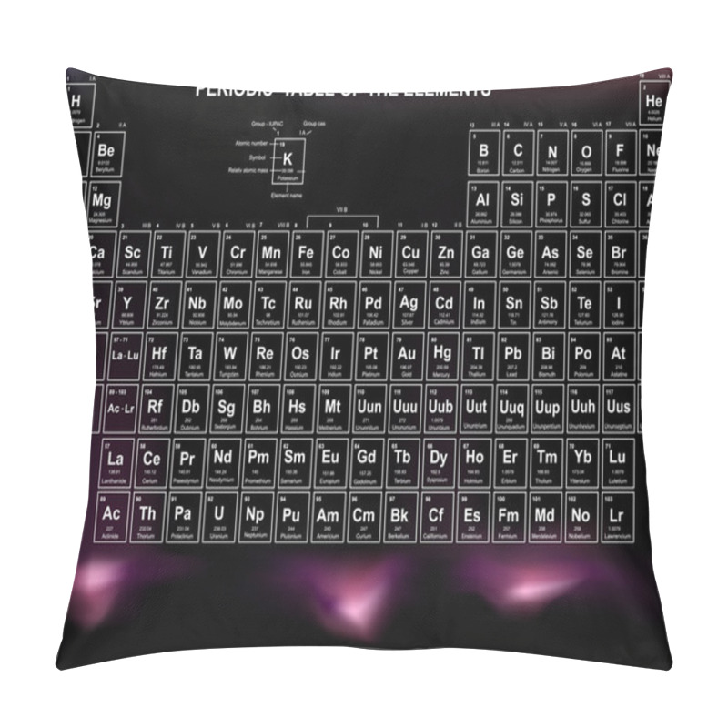 Personality  Periodic Table Of The Elements With Atomic Number, Symbol And Weight Pillow Covers