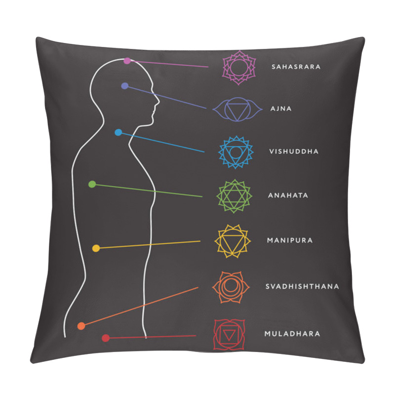 Personality  Chakra System Of Human Body Pillow Covers