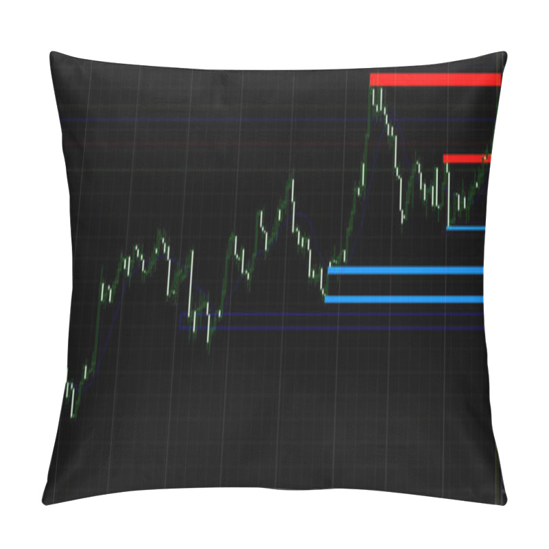 Personality  An Intricate Financial Chart Displays Sharp Price Movements With Highlighted Zones Indicating Critical Support And Resistance Levels, Illustrative Of Market Volatility And Trading Strategies. Pillow Covers