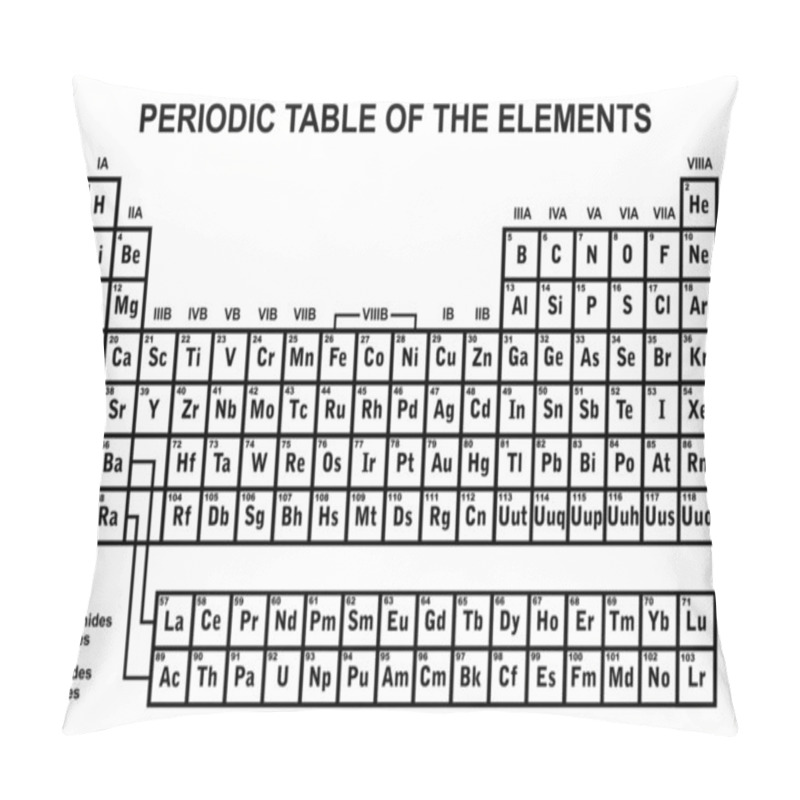 Personality  Periodic Table Of The Elements Pillow Covers