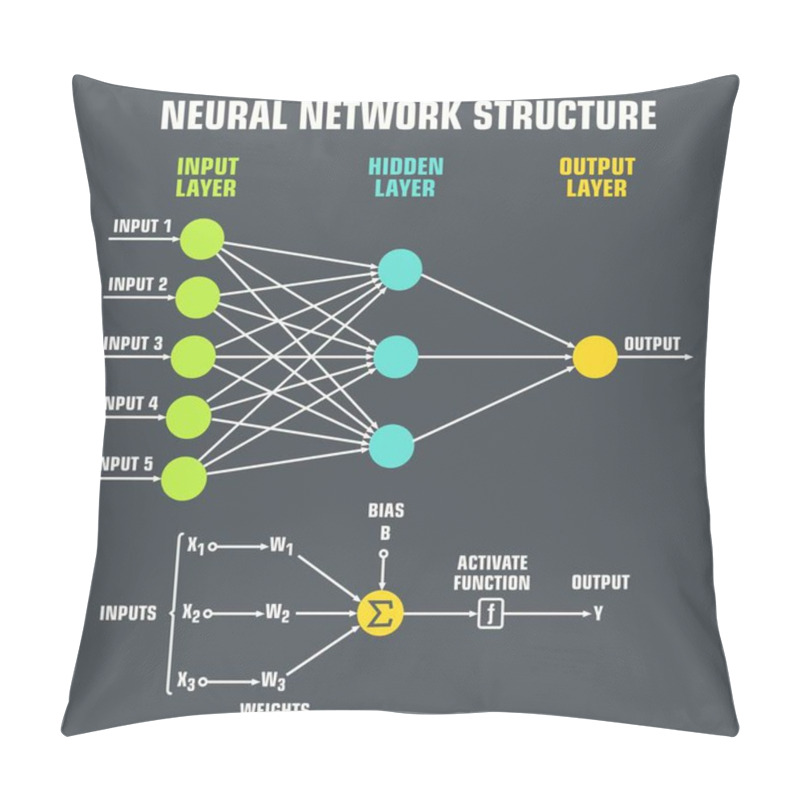 Personality  Science95.cdr Pillow Covers