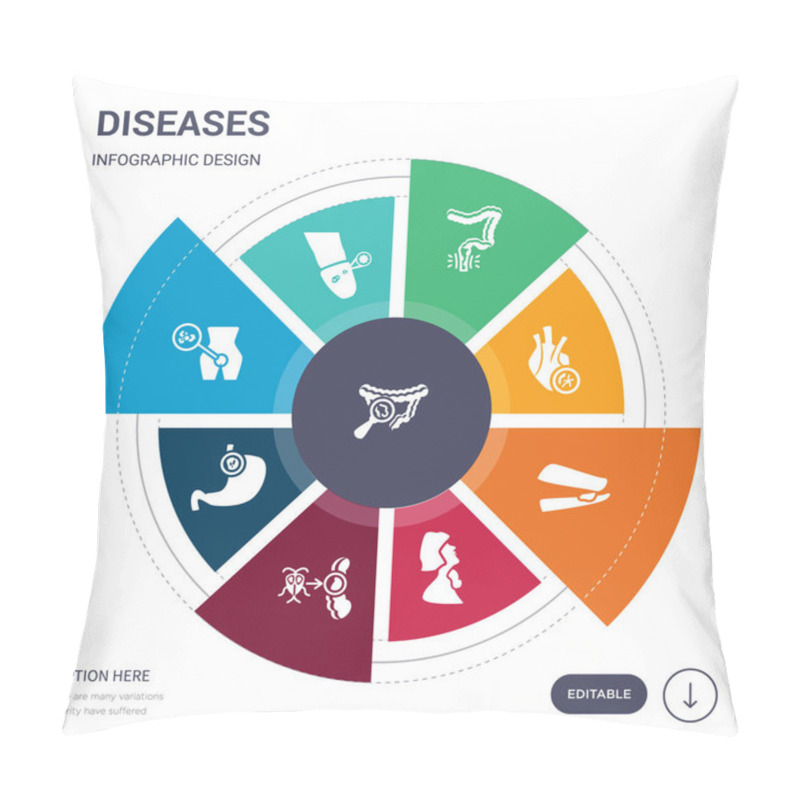 Personality  Set Of 9 Simple Diseases Vector Icons. Contains Such As Gastroenteritis, Genital Herpes, Genital Herpes (herpes Simplex Virus), Gerd, Giardiasis, Goitre, Gonorrhea Icons And Others. Editable Pillow Covers