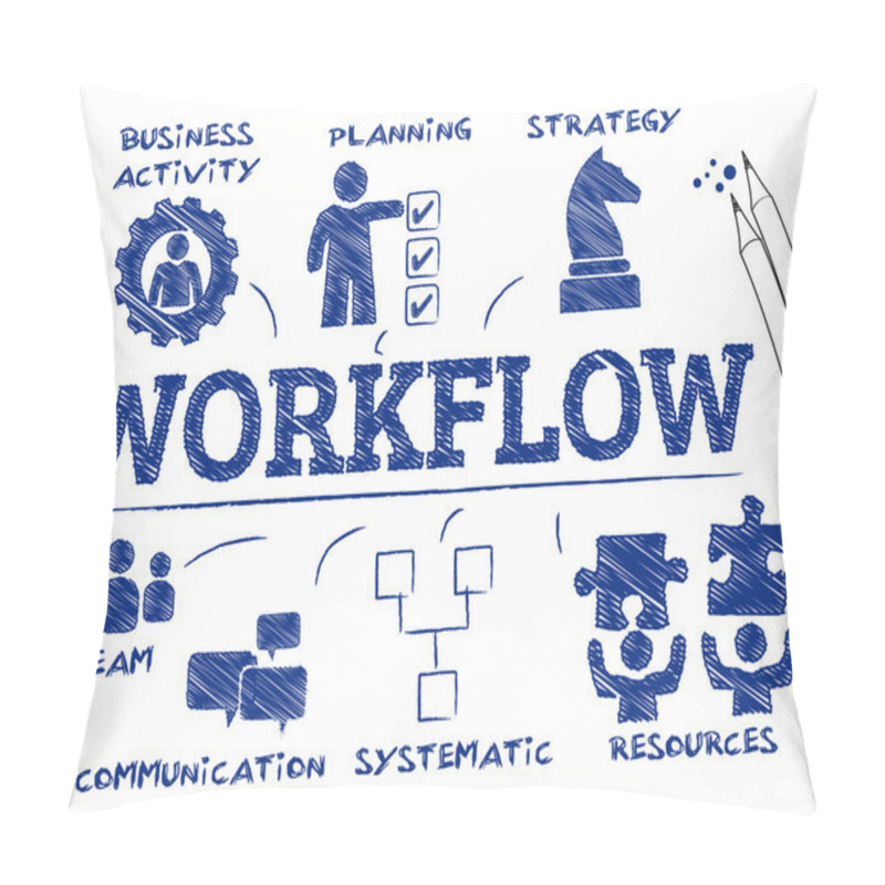 Personality  Workflow Concept Vector  Illustration - Keywords And Icons Pillow Covers