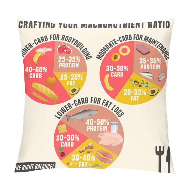 Personality  Healthy Eating Plates Pillow Covers