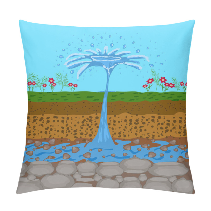 Personality  Underground Water Resources. Fountain From Groundwater. Geyser Comping Out Of The Ground. Artesian Water And Soil Layers. Typical Aquifer Cross-section. Geology Infographics. Stock Vector Illustration Pillow Covers