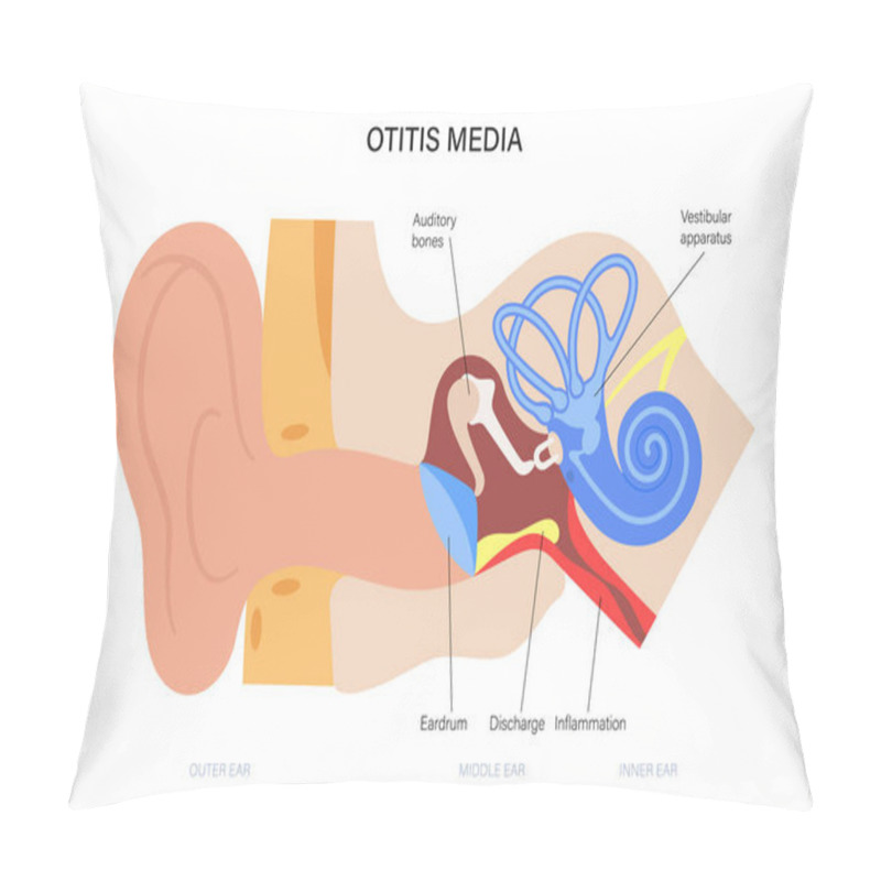 Personality  Otitis Media Disease Pillow Covers