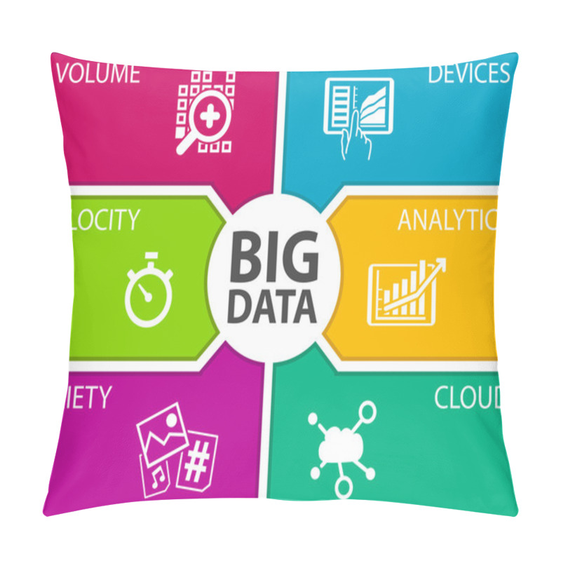 Personality  Big Data Vector Illustration Template. Icons For Volume, Velocity, Variety, Connected Devices, Analytics And Cloud Computing. Pillow Covers