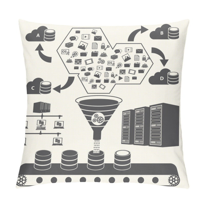 Personality  Big Data Icons Set, Cloud Computing Concept Pillow Covers