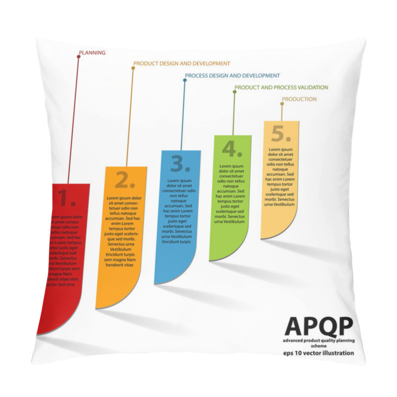 Personality  Five Steps Of APQP Pillow Covers