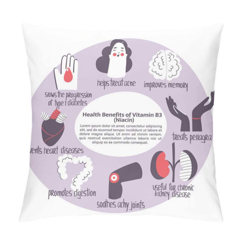 Personality  Hand Drawn Vitamin B3 Niacin Benefits Concept: Chronic Kidney Disease, Treats Acne, Pellagra, Improves Memory. Vector Illustration For Pharmalogical Or Medical Poster, Brochure, Dietary Supplement Pillow Covers