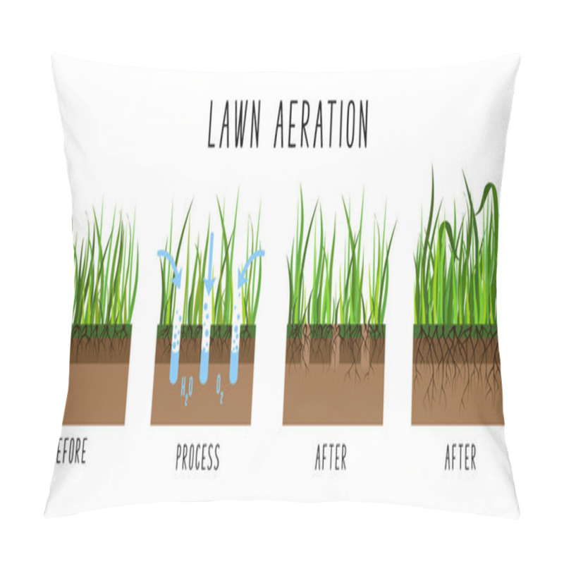 Personality  Lawn Care Vector  Pillow Covers