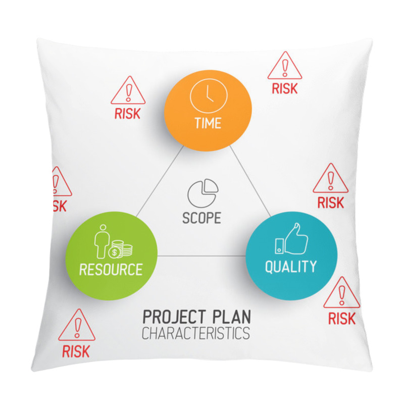 Personality  Characteristics Of Project Plans Diagram Pillow Covers