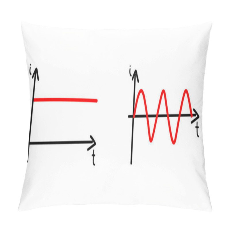 Personality  Hand Drawn Of Alternating Current And Direct Current Graph Pillow Covers