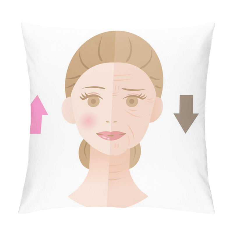 Personality  Young Skin And Old Winkled Skin Of Woman Face. Before And After Skin Care Concept Pillow Covers