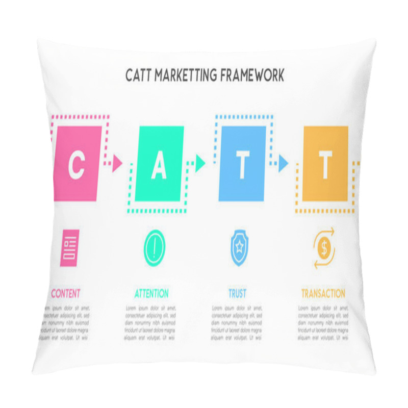 Personality  CATT Marketing Framework Infographic With Four Steps Vector Illustration Pillow Covers