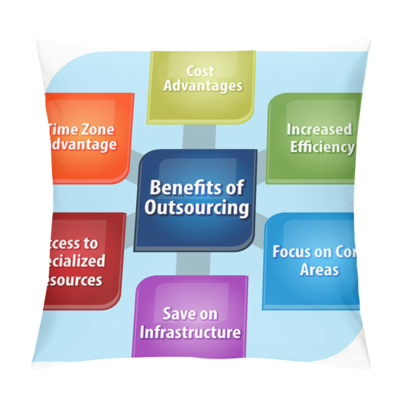 Personality  Outsourcing Benefits Business Diagram Illustration Pillow Covers