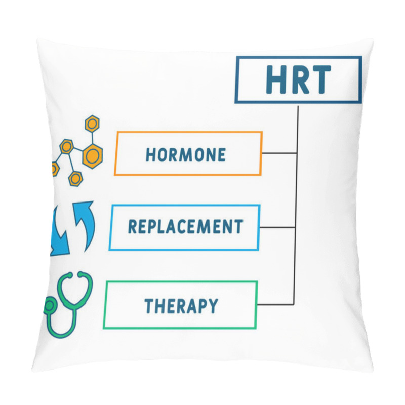 Personality  HRT - Hormone Replacement Therapy Acronym, Medical Concept. Word Lettering Typography Design Illustration With Line Icons And Ornaments.  Internet Web Site Promotion Concept Vector  Pillow Covers