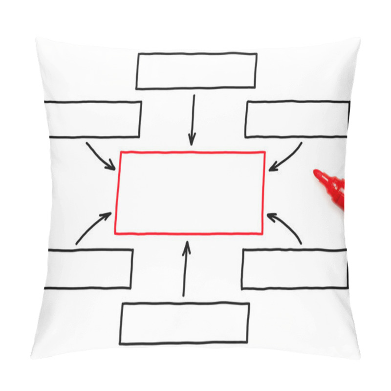 Personality  Hand Drawing Flow Chart Marker Pillow Covers