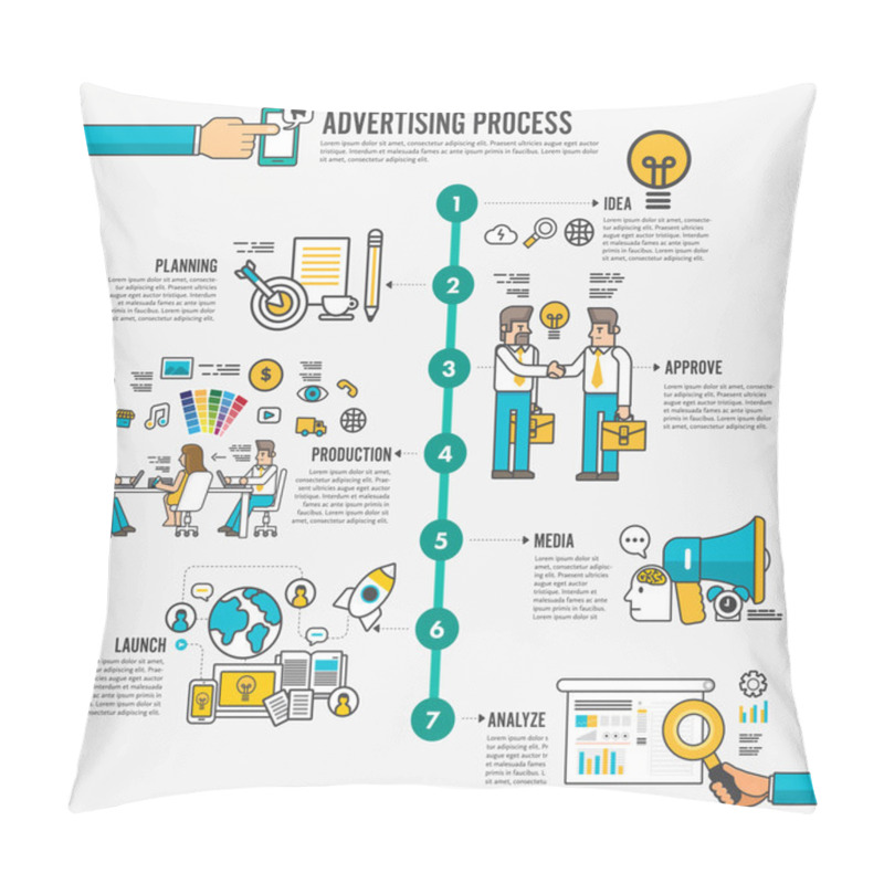 Personality  Advertising Process Infographic Pillow Covers