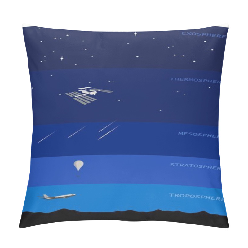 Personality  Atmosphere Diagram Pillow Covers