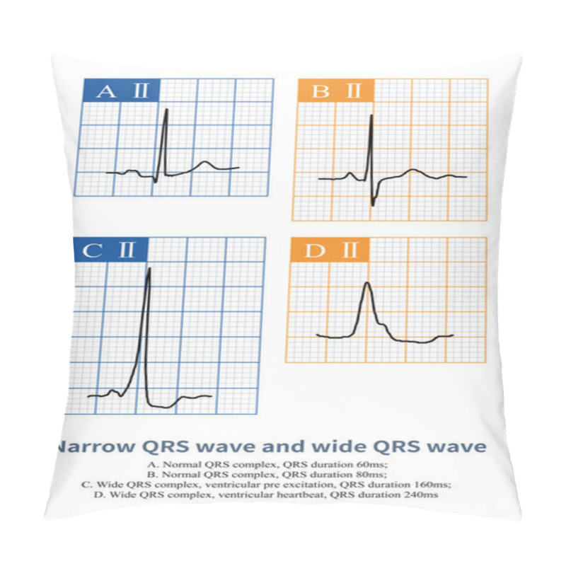 Personality  Narrow QRS Wave And Wide QRS Wave Pillow Covers