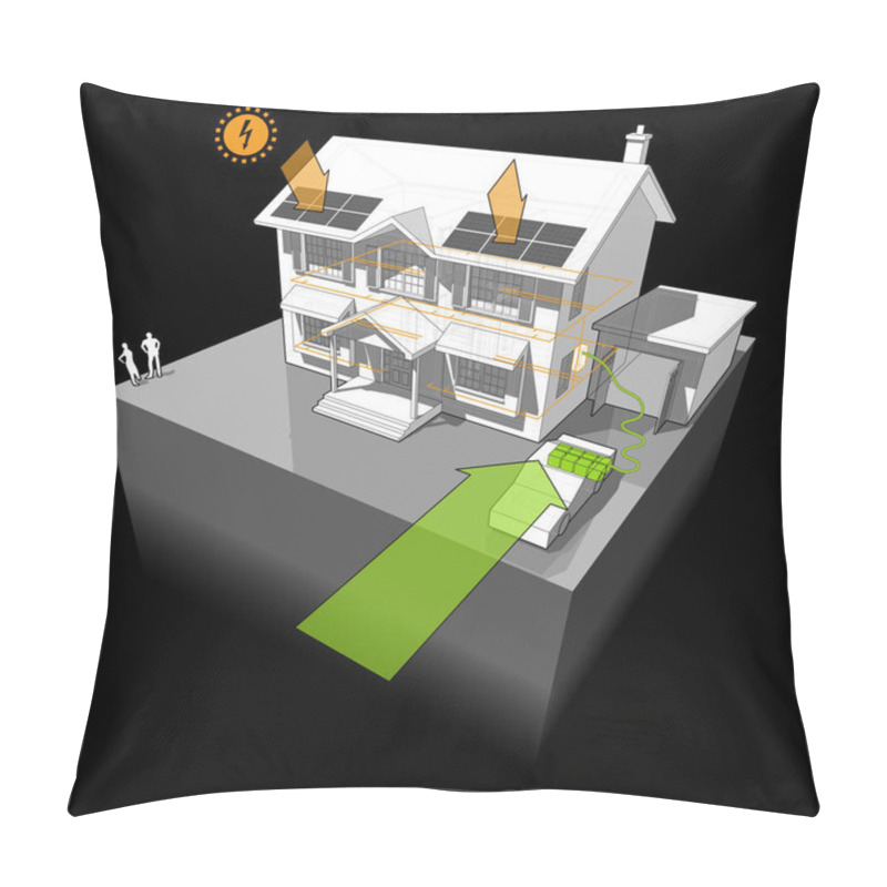 Personality  Diagram Of A Classic Colonial House Powered By Battery From Electro Car With Photovoltaic Panels On The Roof As Source Of Extra Electric Energy Pillow Covers