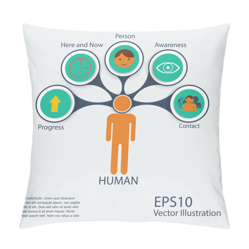 Personality  Human Integrity Vector Illustration Pillow Covers