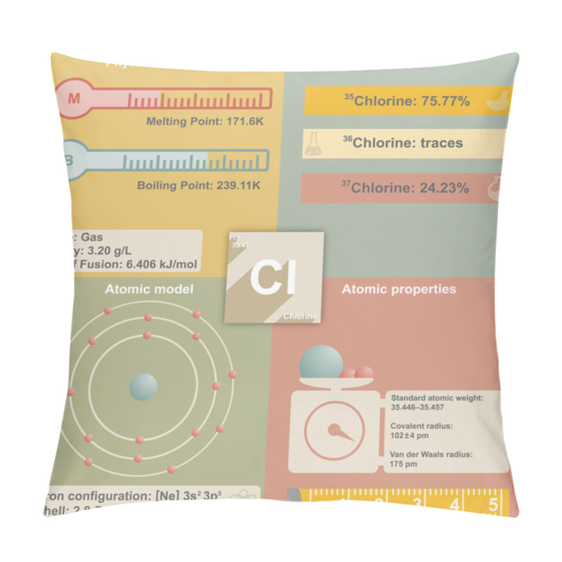 Personality  Infographic Of Chlorine Pillow Covers