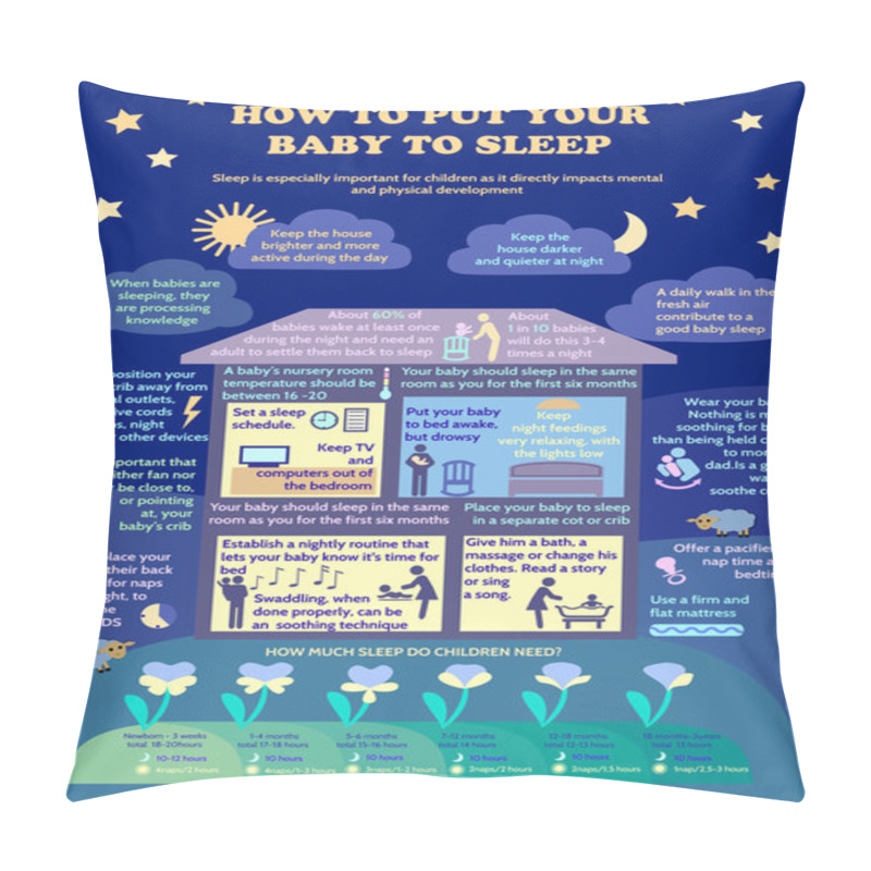 Personality  Detailed Vector Baby Child Infographic. Presentation Template How To Put Your Baby To Sleep. How Much Sleep Do Children Need. Sleeping Facts. Tips For Parents Pillow Covers