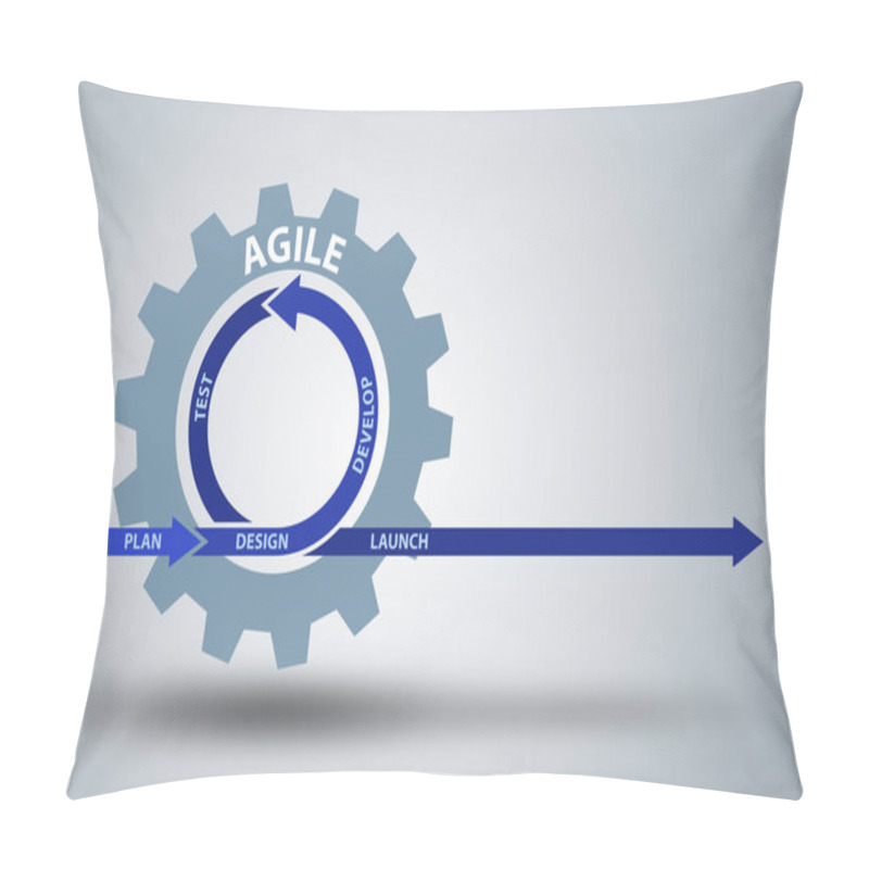 Personality  Illustration Of Agile Method Concept - 3d Rendering Pillow Covers