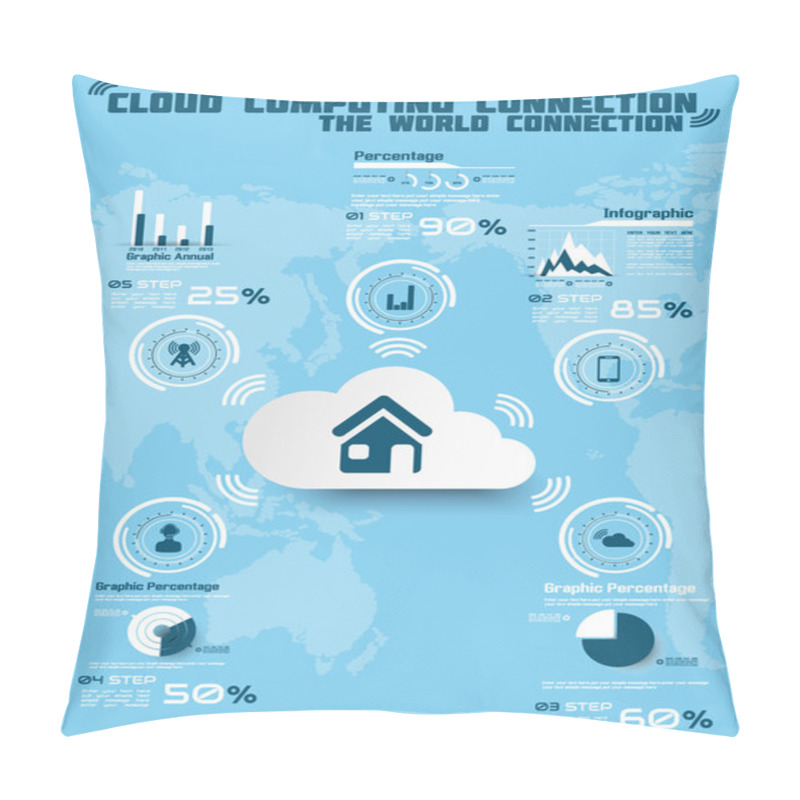 Personality  CLOUD COMPUTING CONNECTION WORLD TECHNOLOGY Pillow Covers