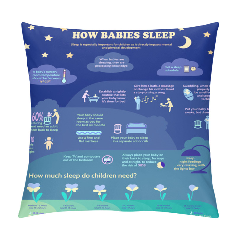 Personality  Detailed Vector Baby Child Infographic.Presentation Template How Pillow Covers