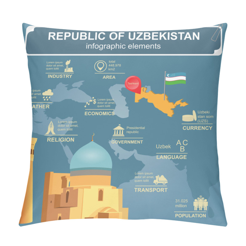 Personality  Uzbekistan  Infographics, Statistical Data, Sights Pillow Covers