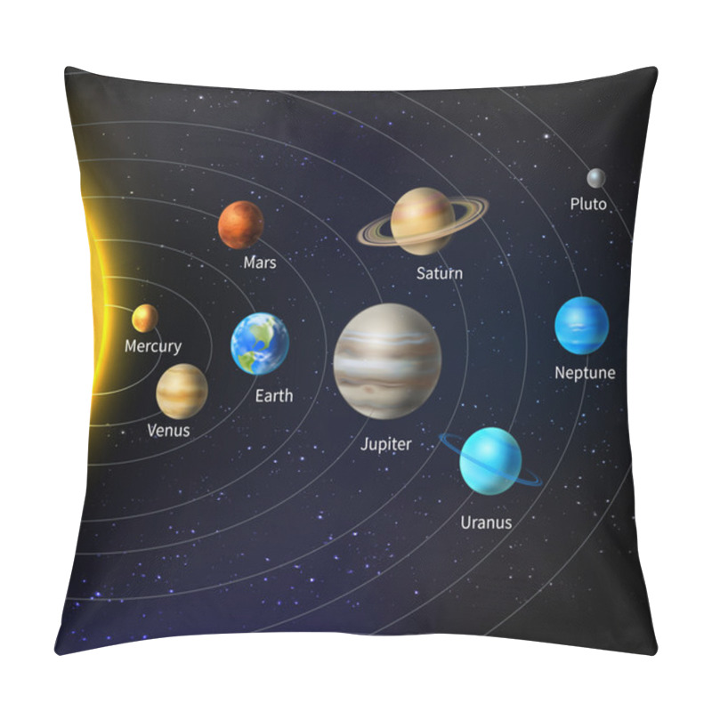 Personality  Solar System Background Pillow Covers