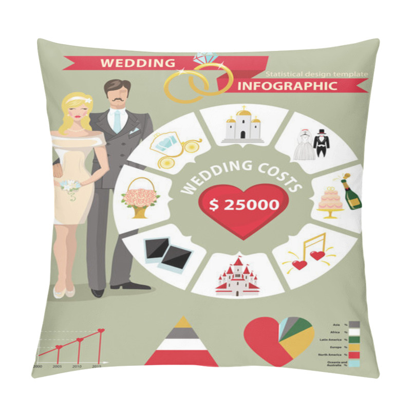 Personality  Wedding Infographic Set Pillow Covers