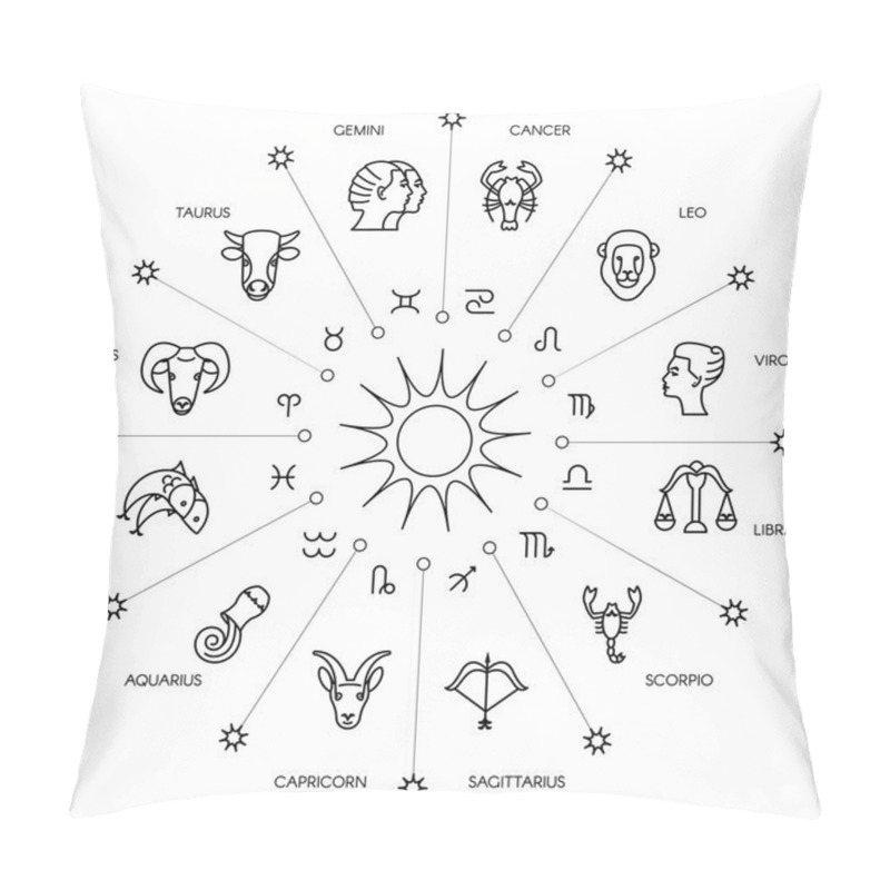 Personality  Zodiacal Circle With Astrology Signs  Pillow Covers