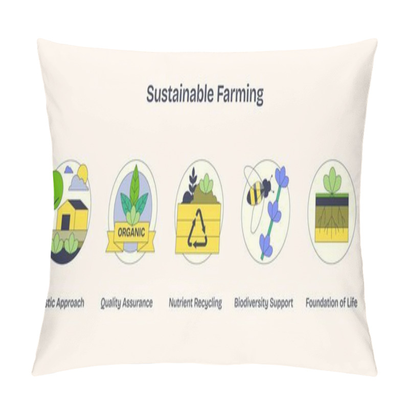 Personality  Sustainable Farming Icons Depict Organic Growth, Recycling, And Biodiversity In Neubrutalism Style. Pillow Covers