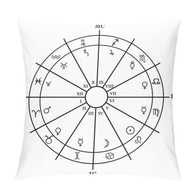 Personality  Astrology Zodiac With Natal Chart, Zodiac Signs, Houses And Plan Pillow Covers