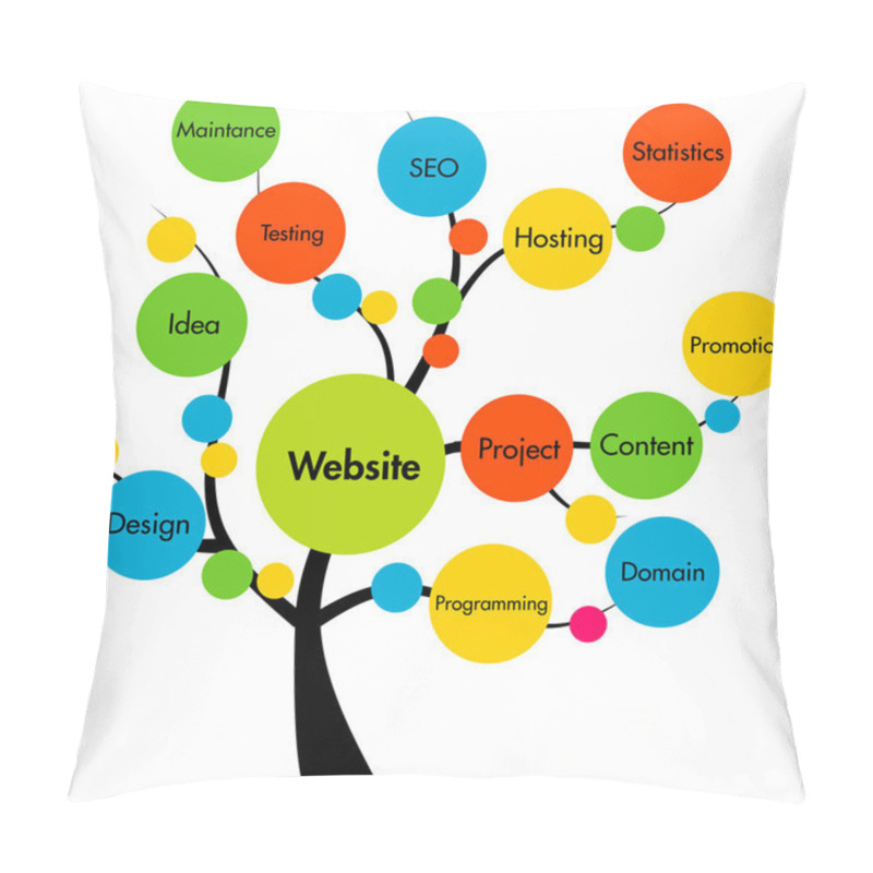 Personality  Website Development Tree Pillow Covers